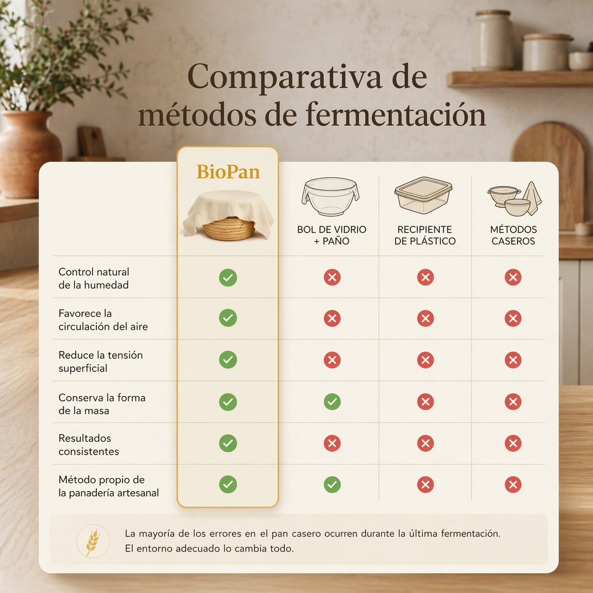 Cesta de fermentación de ratán natural